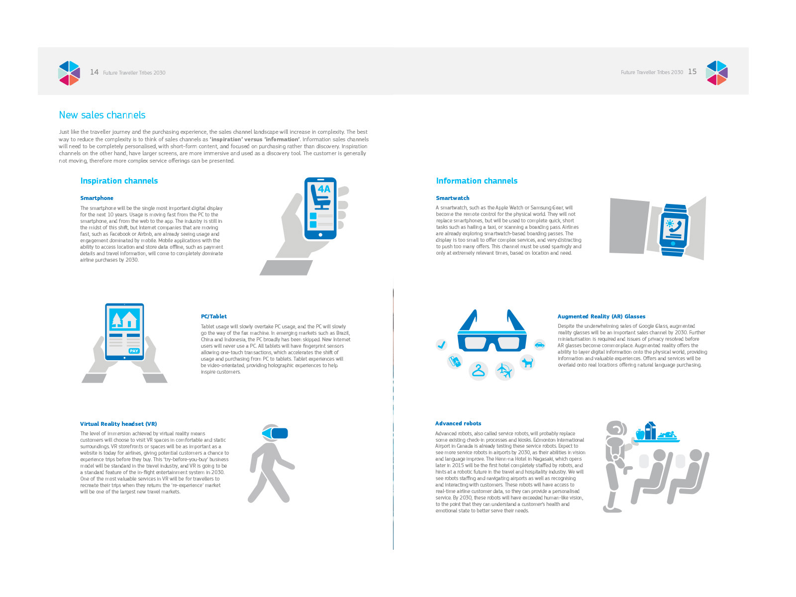 A spread on new sales channels, splitting inspiration channels, smartphone, tablet and virtual reality, from information channels, smartwatch, augmented reality glasses and service robots, each with its own vector illustration.