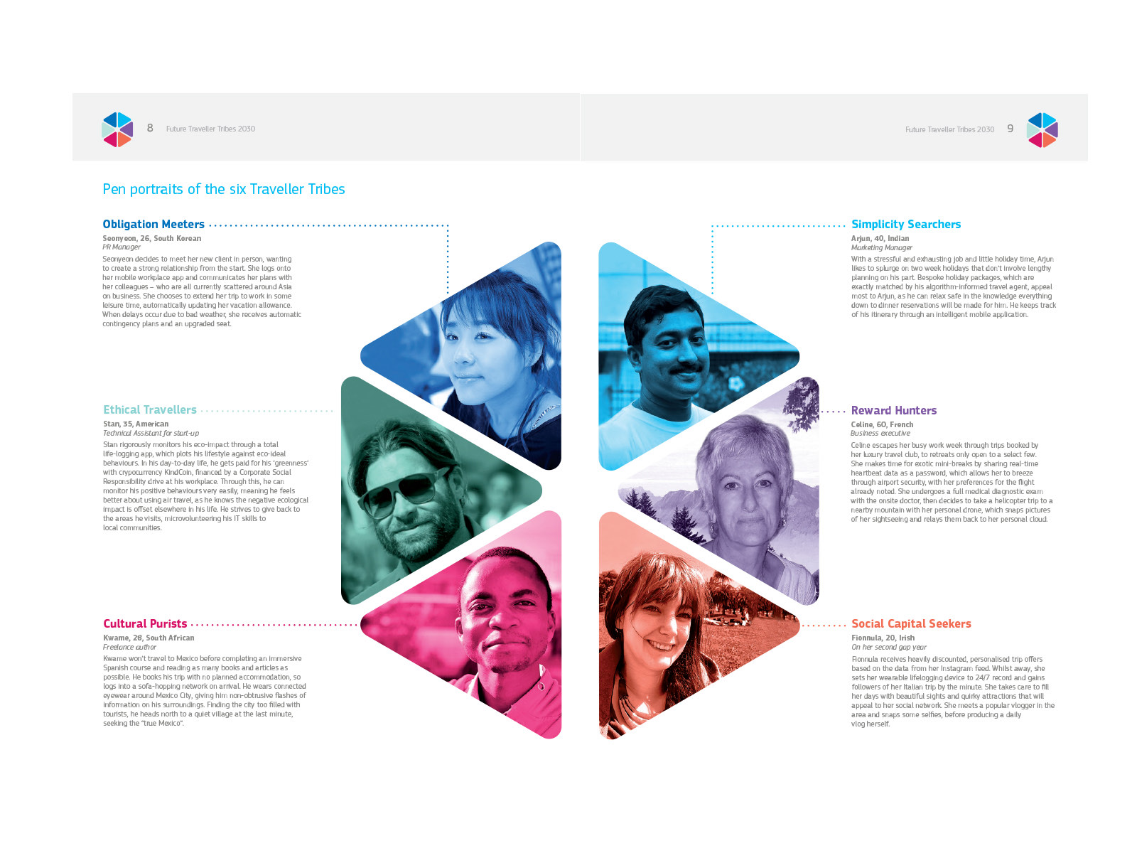 A spread of pen portraits for the six traveller tribes, each a named individual with age and nationality, photographed inside a coloured triangle that forms a hexagon at the centre of the spread.