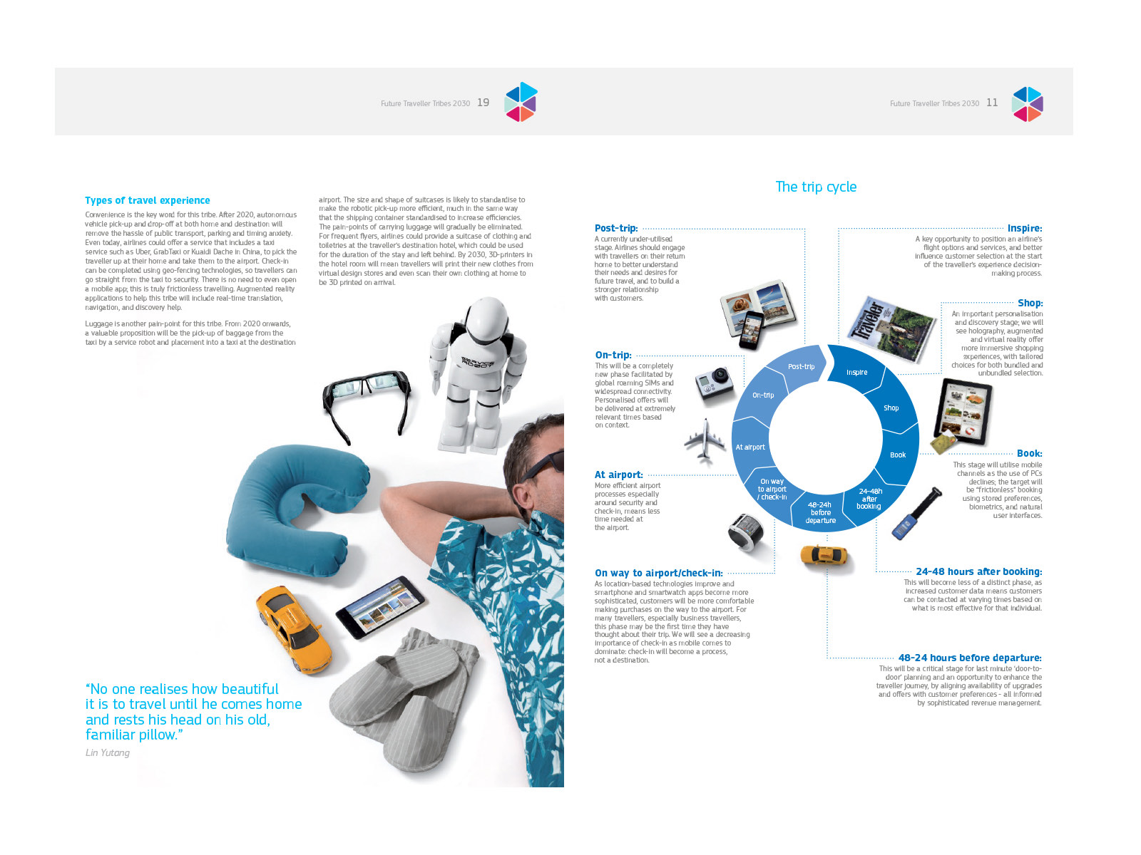 A spread on types of travel experience, with a photographic still life of travel objects facing the trip cycle diagram, a ring running from inspire and shop through booking, airport, on trip and post trip.