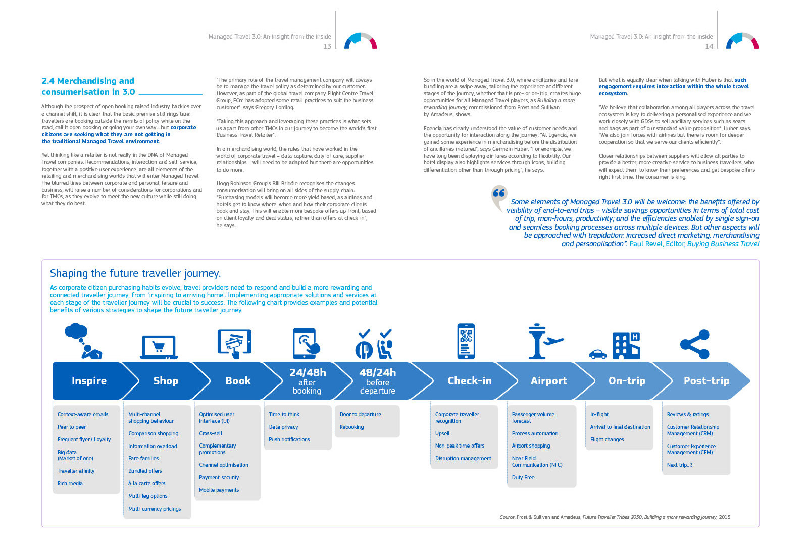 A Managed Travel 3.0 spread on merchandising and consumerisation, with a full width chevron diagram tracing the traveller journey from inspire and shop through booking, check in, airport, on trip and post trip, each stage listing its opportunities.