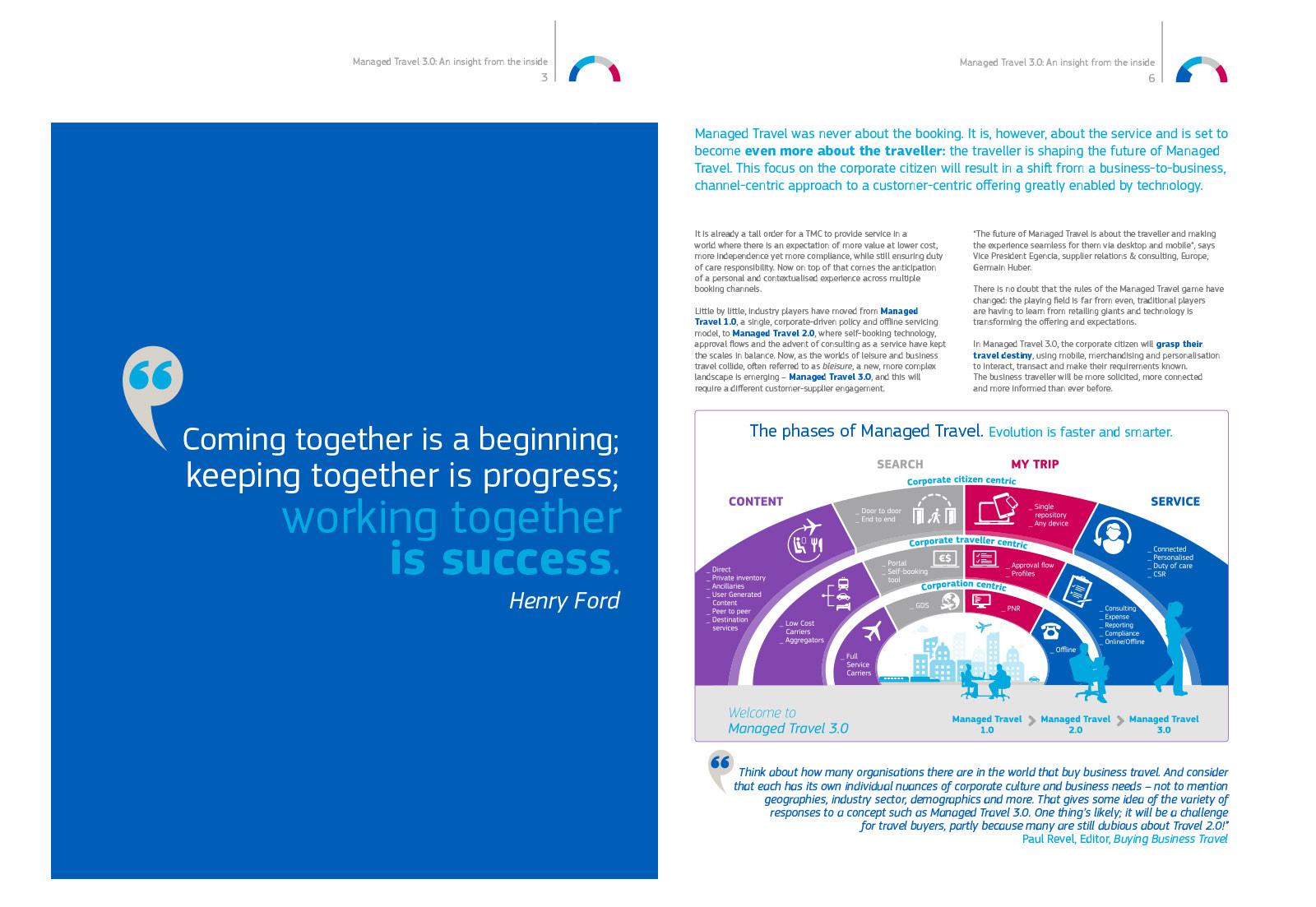 A Managed Travel 3.0 spread with a full bleed blue page carrying a Henry Ford quote, facing an article page and an arc diagram showing the phases of Managed Travel from content through search to service.
