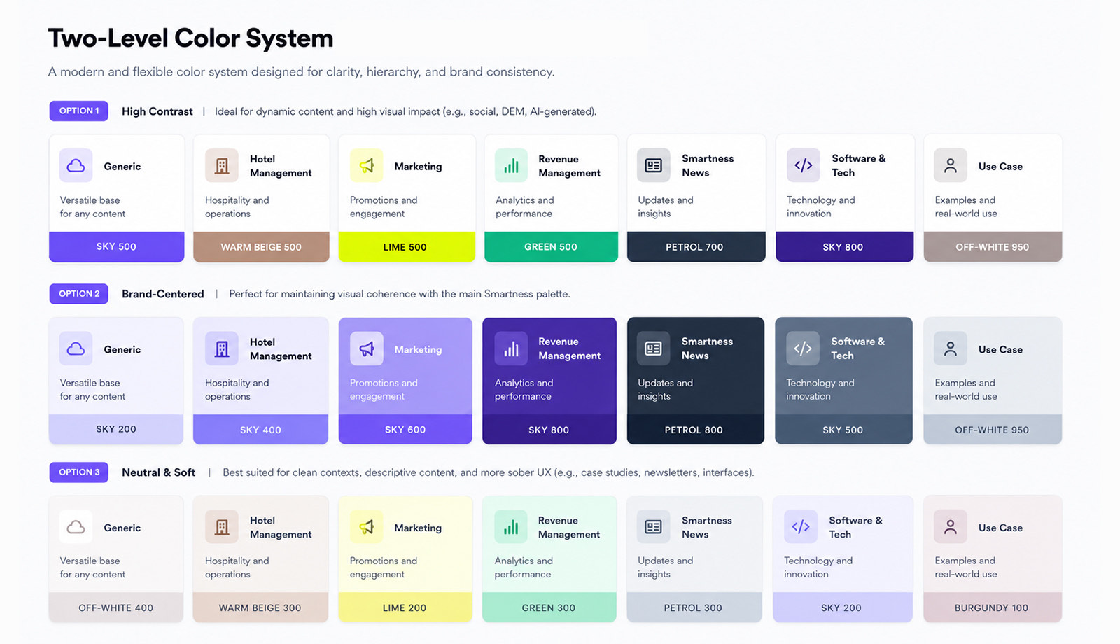 The two level colour system, showing three options, high contrast, brand centred and neutral and soft, each applying a different palette across seven content categories from generic and hotel management through to use case.