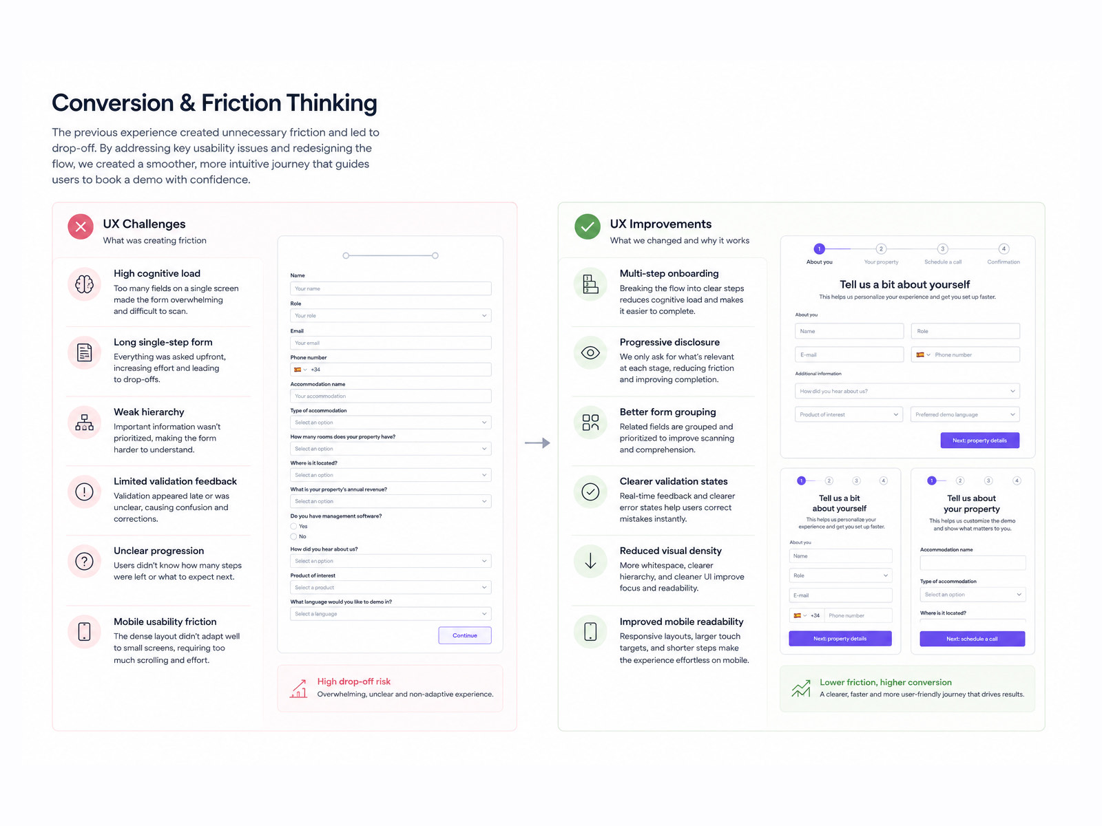 A board on conversion and friction thinking, contrasting patterns that add friction with patterns that remove it, each illustrated with an interface example.