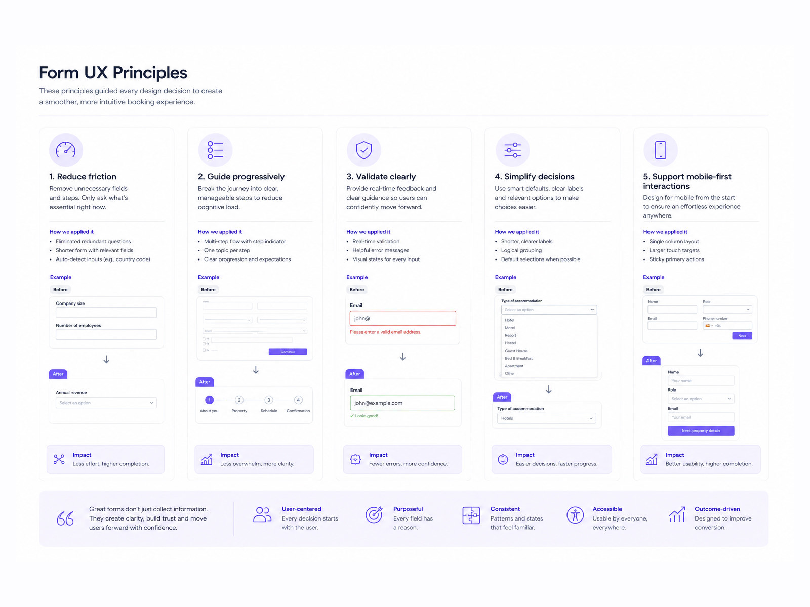 A board setting out form UX principles, each with a short rationale and a small supporting interface example.