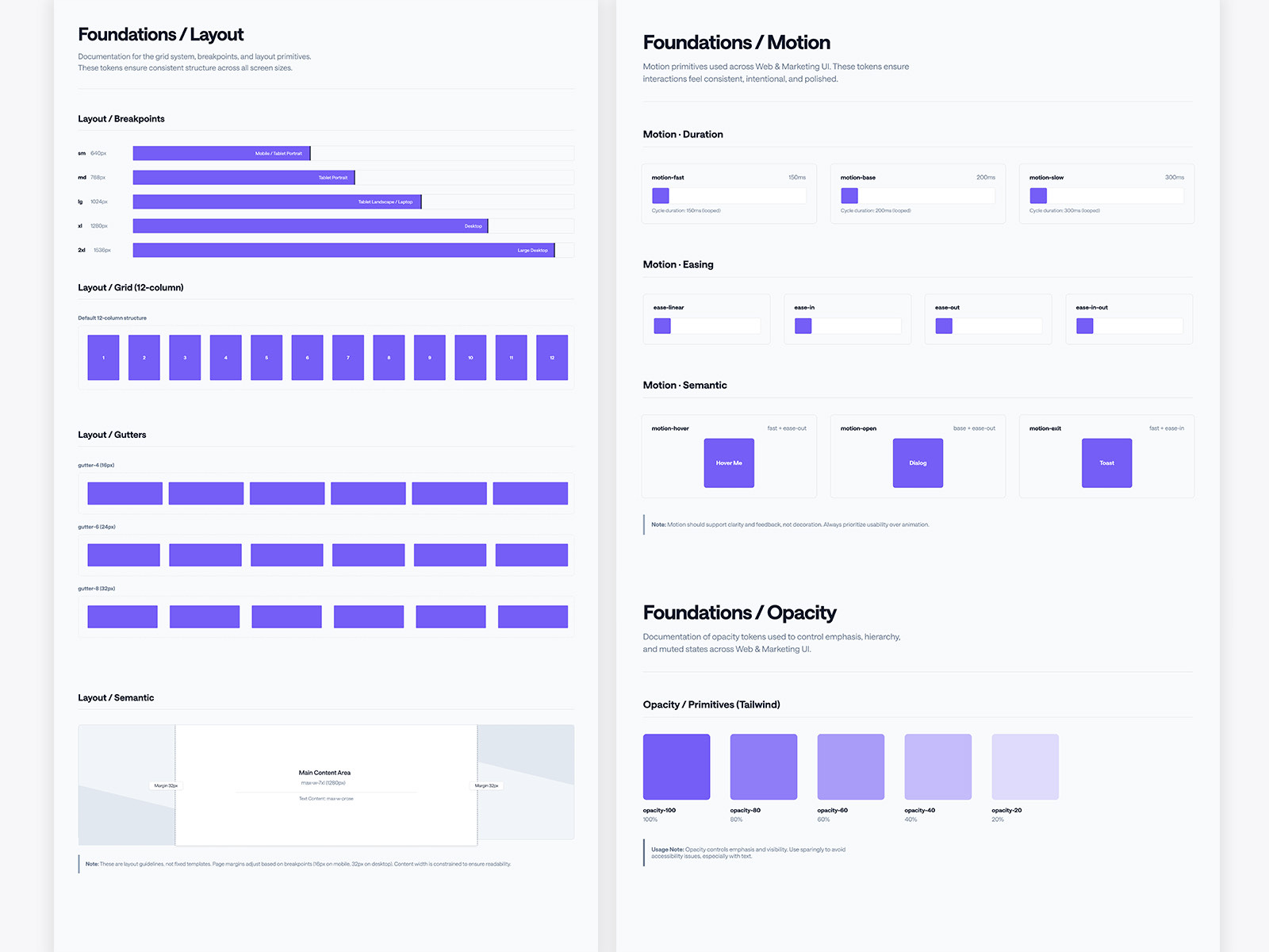 The foundations layout page documenting five breakpoints from 640px to 1536px, a twelve column grid and gutter options, beside the motion page defining durations of 150, 200 and 300 milliseconds, four easing curves and semantic hover, open and exit tokens.