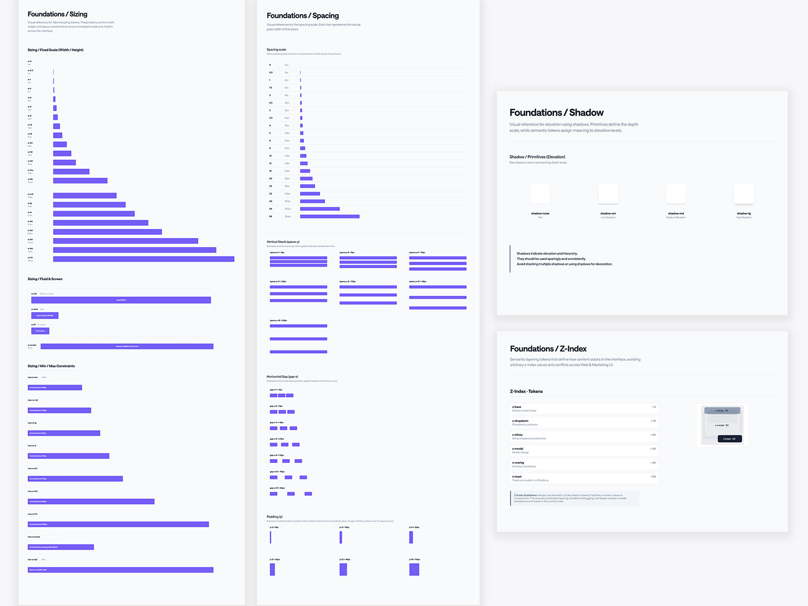 The foundations sizing and spacing pages showing the fixed width scale, fluid and screen sizes, minimum and maximum constraints, the full spacing scale as horizontal bars, and vertical stack, gap and padding examples, beside the shadow elevation scale and the z-index token list from base through dropdown, sticky, modal, overlay and toast.