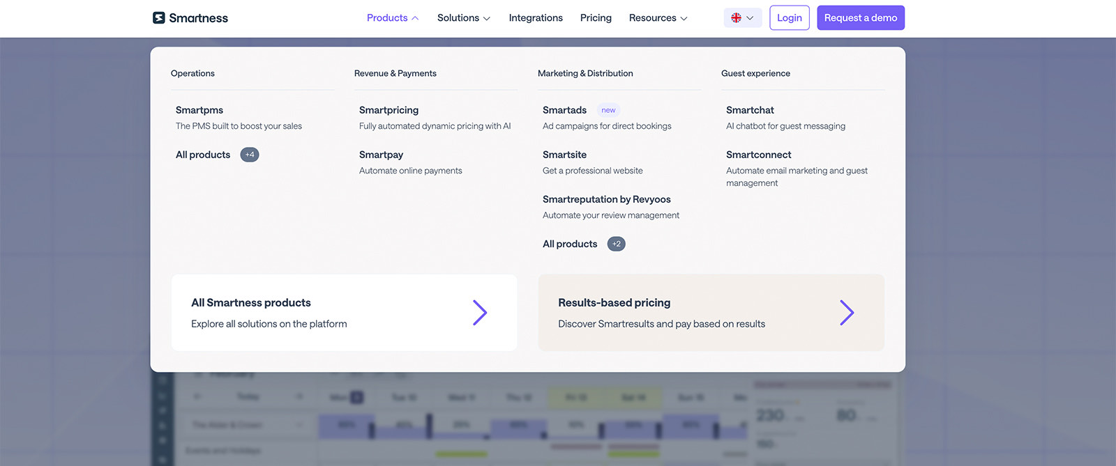The desktop mega menu open on Products, laid out in four business area columns, operations, revenue and payments, marketing and distribution, and guest experience, each listing products with one line descriptions, plus two promotional panels along the bottom.