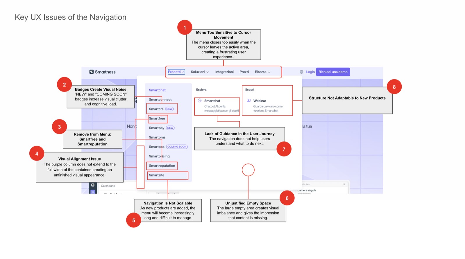 A navigation UX audit board, screenshots of the existing menu annotated with numbered red markers pointing at specific usability problems.
