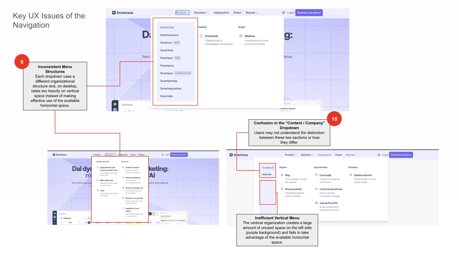 A second navigation audit board, annotating the mobile menu and sub page behaviour with numbered red markers.