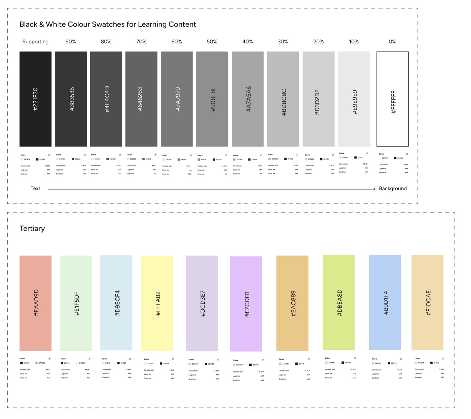 The Designlab learning content palette: a greyscale ramp from near black to white in ten steps, each labelled with its hex value and contrast ratio, above a row of ten pastel tertiary colours with their own contrast checks.