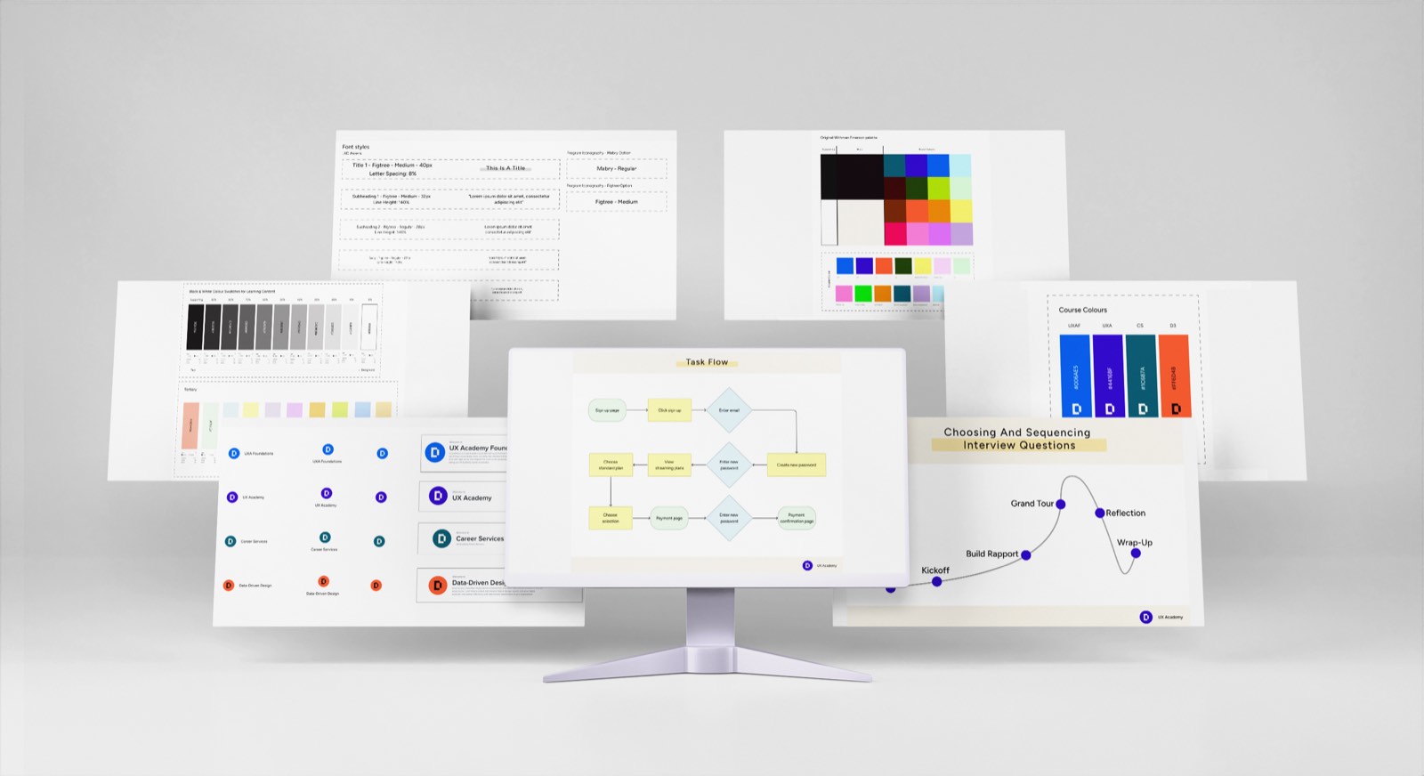 A monitor surrounded by floating boards from the Designlab brand system: font styles, the greyscale and tertiary colour swatches, the course colour taxonomy, the sub brand logos, a task flow diagram and the interview sequencing curve.