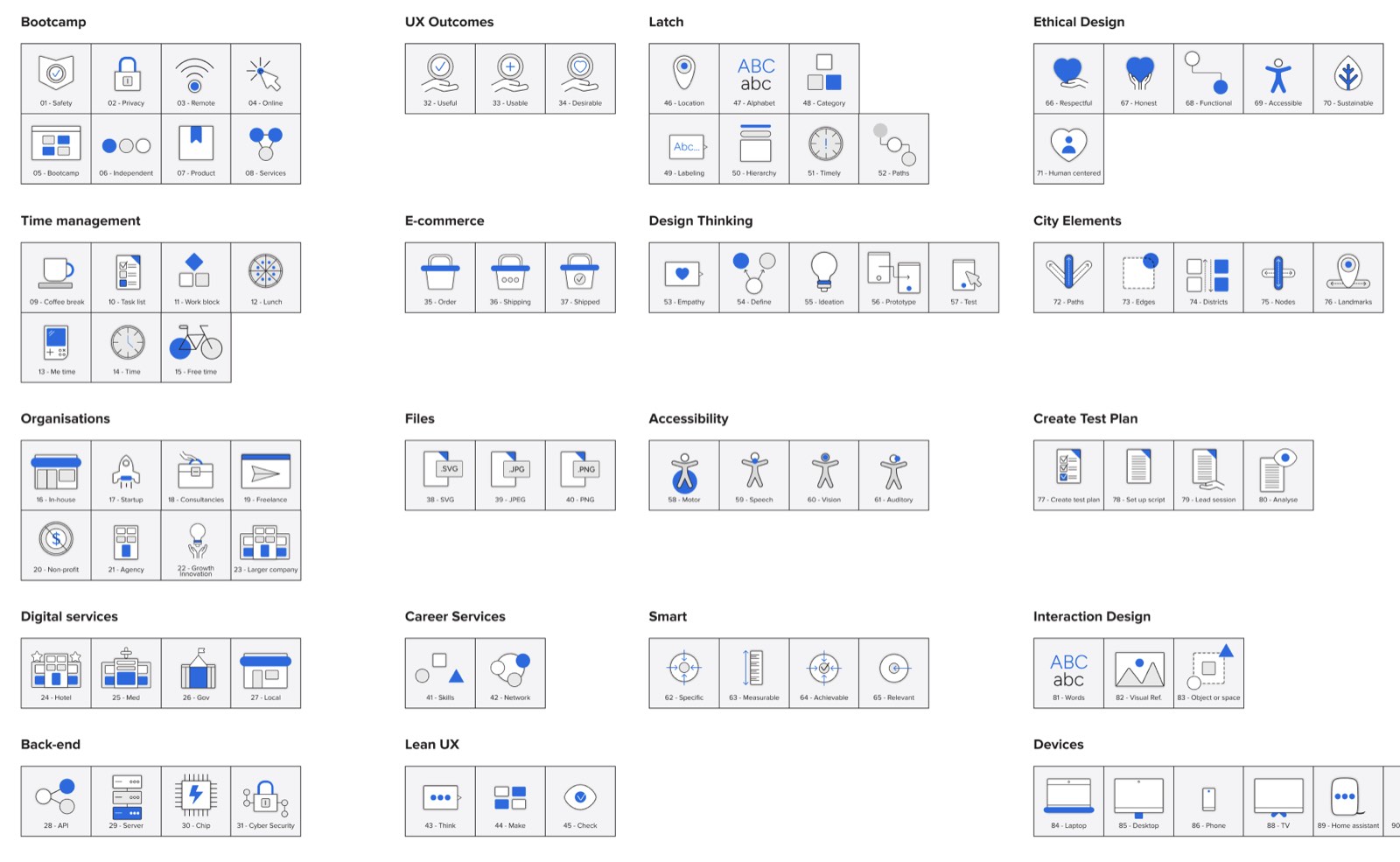 The same Designlab icon library with blue accents applied, the UXA Foundations course colour.