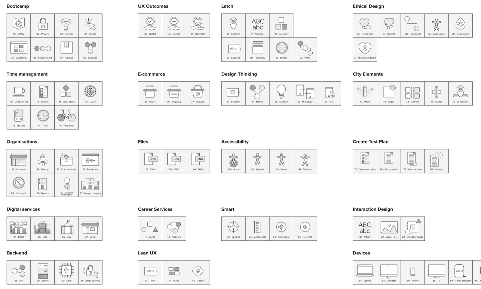 The Designlab icon library in monochrome, organised into sets covering bootcamp, time management, organisations, digital services, back end, UX outcomes, e-commerce, files, career services, Lean UX, LATCH, design thinking, accessibility, ethical design, city elements and devices.