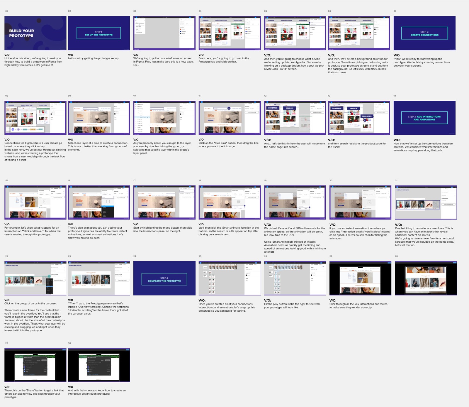 A thirty frame storyboard for the Build Your Prototype video, each frame paired with its voiceover script, walking through setting up a Figma prototype, creating connections, adding interactions and animations, and sharing the result.