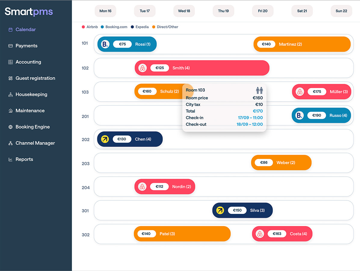 The SmartPMS calendar, with bookings colour coded by channel across ten rooms and a tooltip showing room price, city tax, total and check in times for room 103.