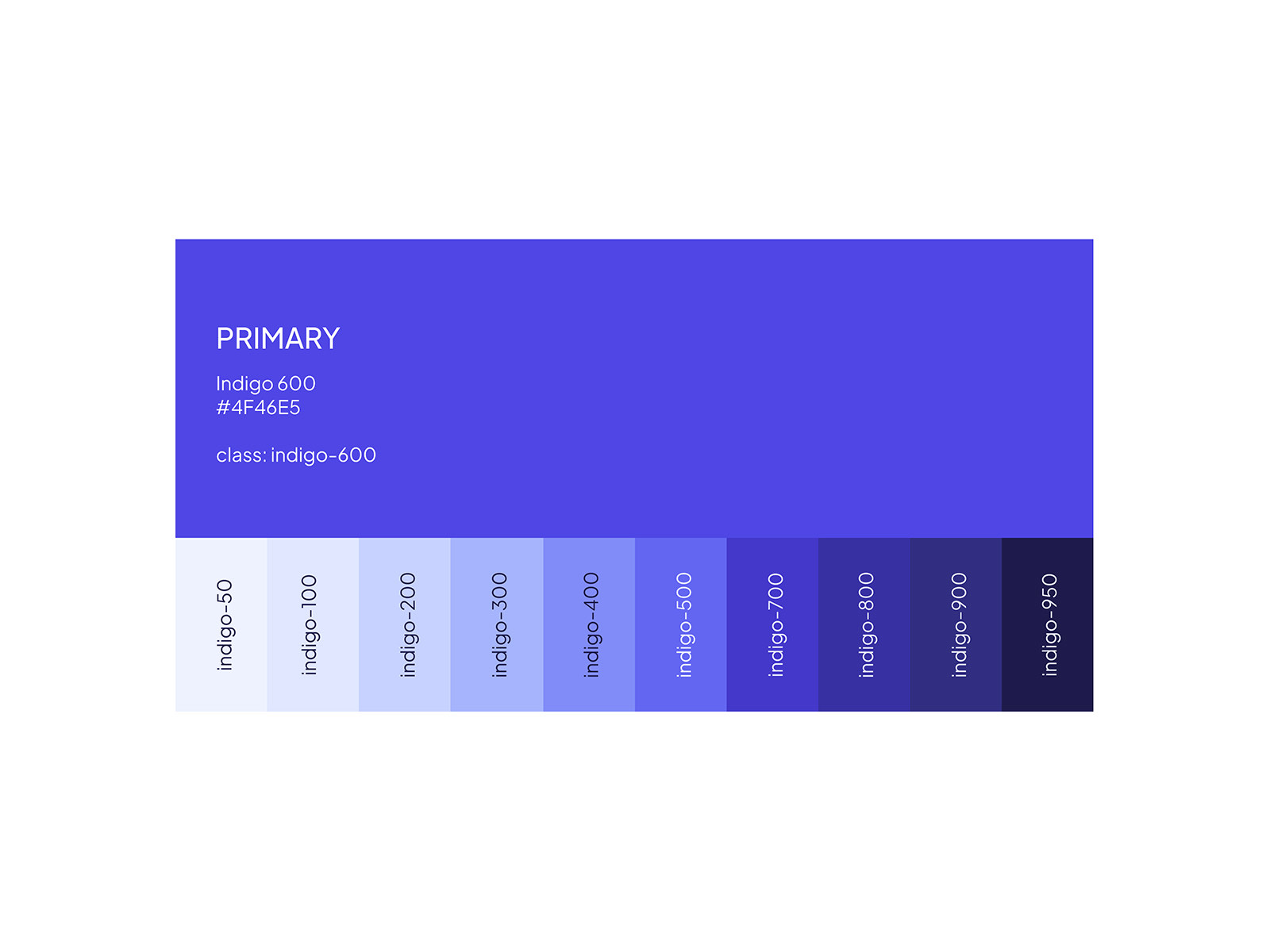 The UniCorn colour system, with Indigo 600 at hex 4F46E5 as the primary and a ten step scale running from indigo 50 through to indigo 950.