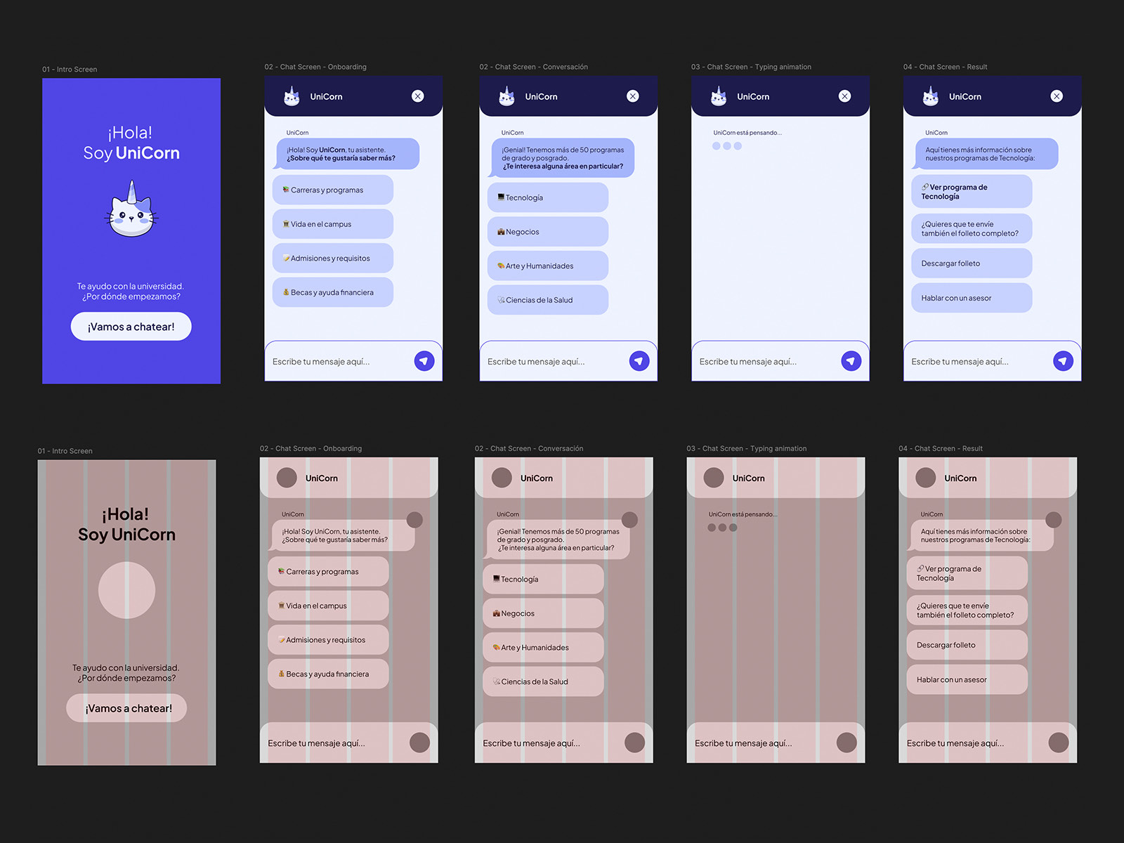 Five UniCorn screens shown twice, once in colour and once with the layout grid overlaid: the intro screen, chat onboarding, a conversation about programme areas, a typing state, and a result screen with follow up actions.