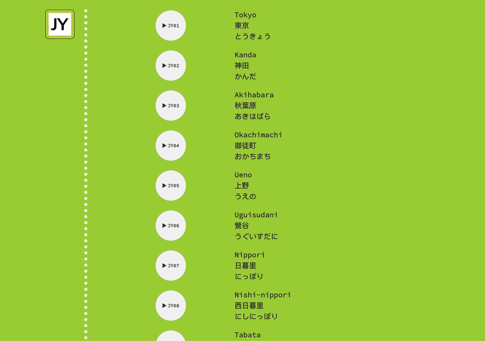 The Yamanote Melodies interface, a lime green page with the JY line badge and a dotted vertical line connecting numbered station circles, each beside its name in romaji, kanji and hiragana, from Tokyo through Kanda, Akihabara and Ueno.